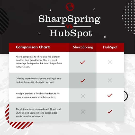 SharpSpring Vs Hubspot R2@300x-100
